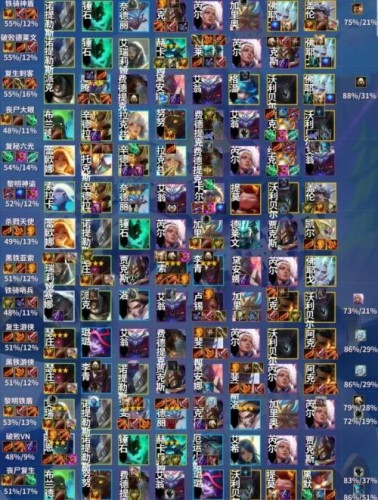 金铲铲之战最强s1上分阵容攻略