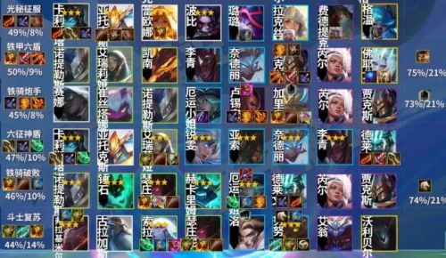 云顶之弈手游金铲铲之战最强s1上分阵容攻略 金铲铲之战s1阵容推荐