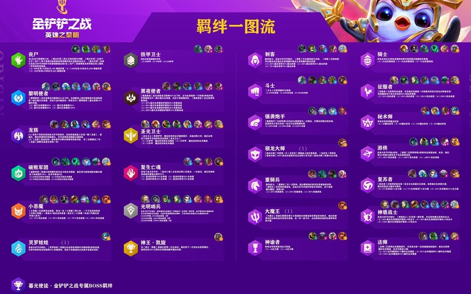 金铲铲之战全羁绊图表