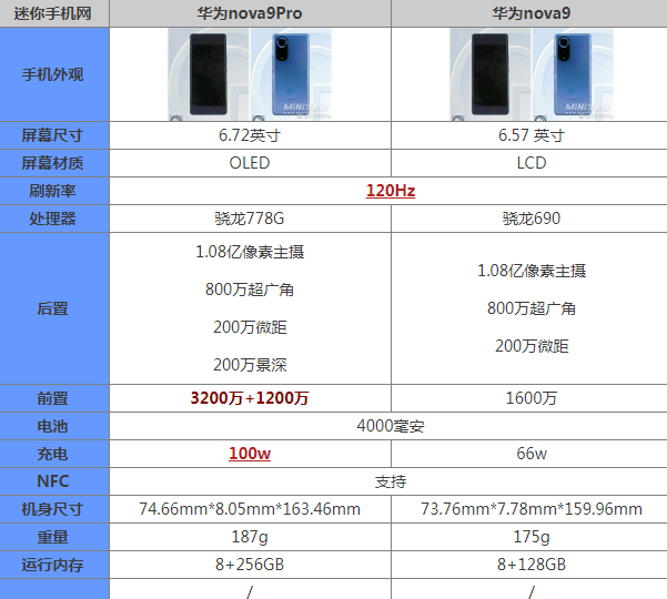 华为nova9se和nova9pro有什么区别