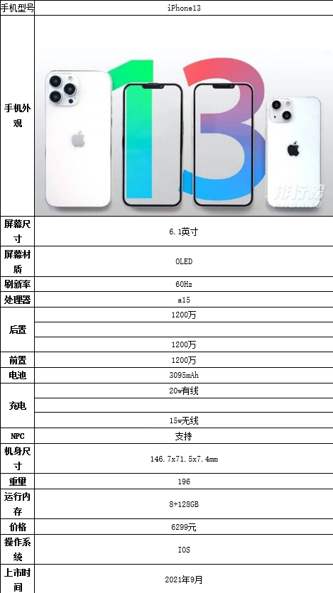 iphone13什么时候正式发布