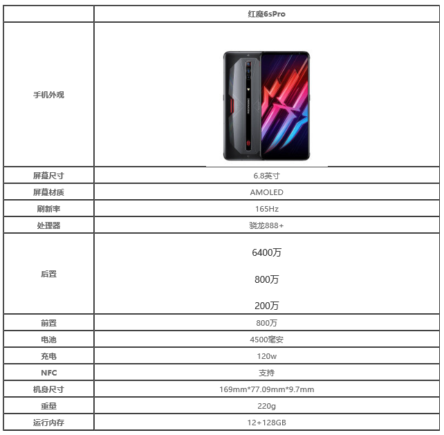 红魔游戏手机6SPro参数配置怎么样
