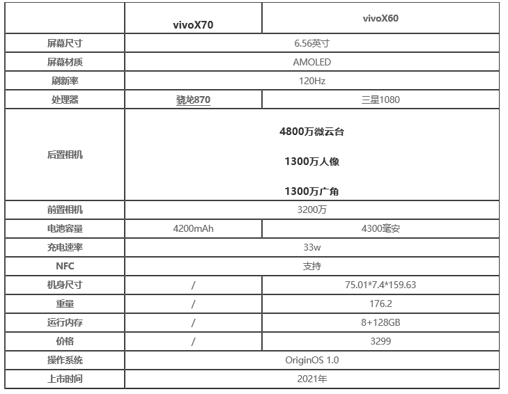 vivox70和vivox60哪款更好