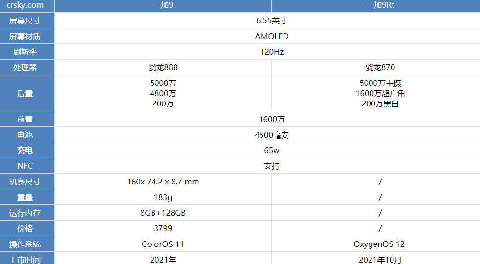 一加9Rt和一加9哪款更加值得购买