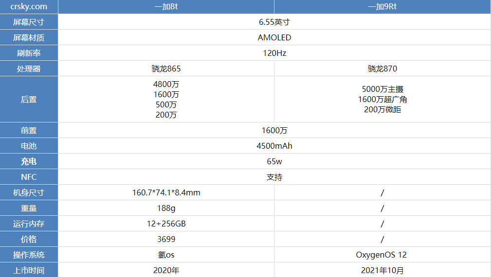 一加9Rt和一加8T哪款更好
