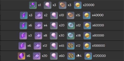 原神雷电将军突破材料一览：雷电将军天赋升级所需材料介绍[多图]图片2