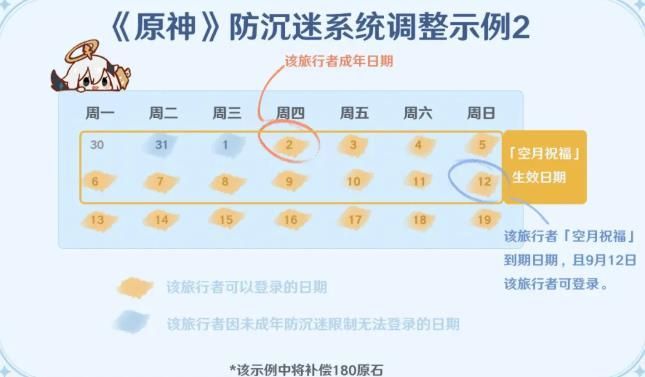 原神防沉迷规则调整公告：8月31日未成年限制时间及补偿说明[多图]图片3
