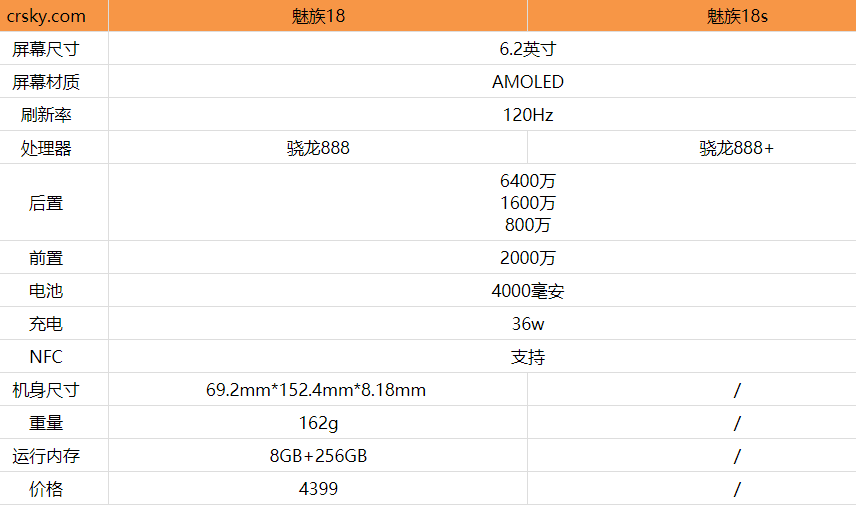 魅族18s和魅族18哪款更具性价比