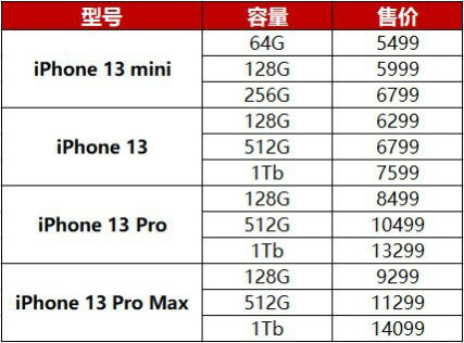 苹果iphone13/mini/pro/promax价格大全