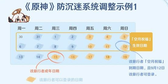 原神未成年人防沉迷系统调整了哪些内容