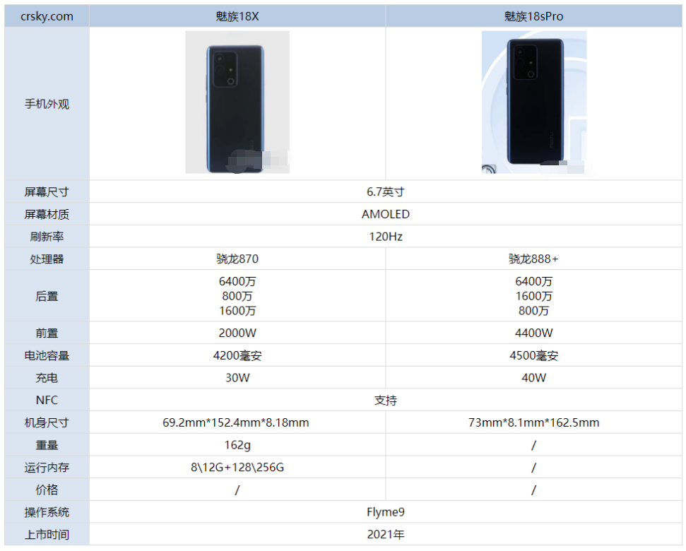 魅族18SPro和魅族18x哪款值得入手