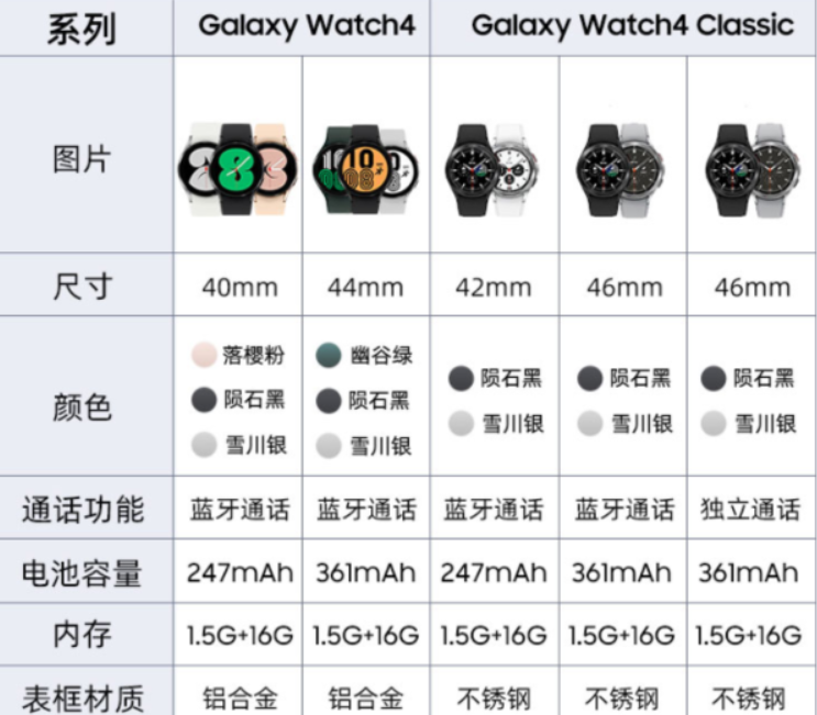 三星watch4和classic哪款更好