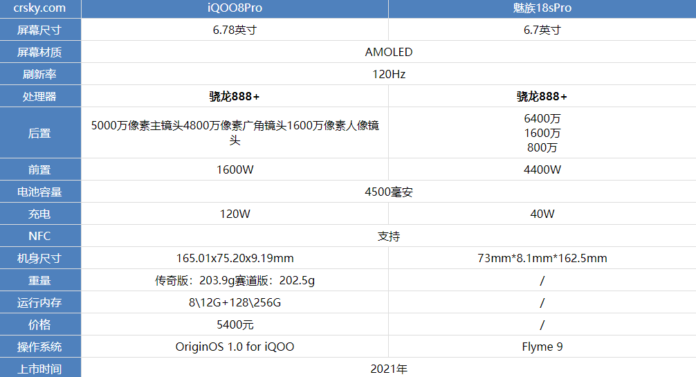 魅族18SPro和iqoo8Pro哪款性价比高