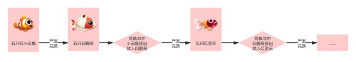 萌鱼泡泡SSR白羊座鱼获得攻略