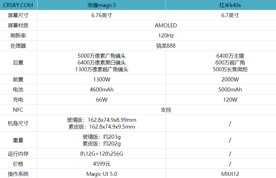 红米k40s和荣耀magic3哪款更好