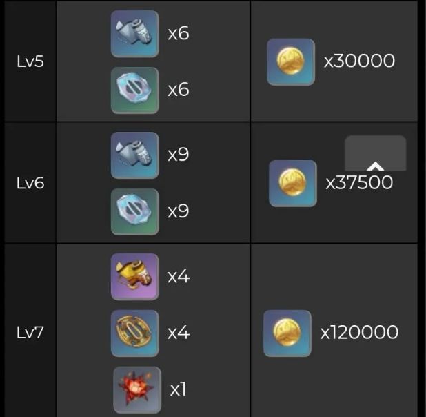 原神雷神天赋突破材料是什么？雷神天赋等级突破材料一览[多图]图片5