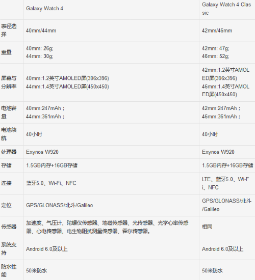 三星watch4和classic有什么区别