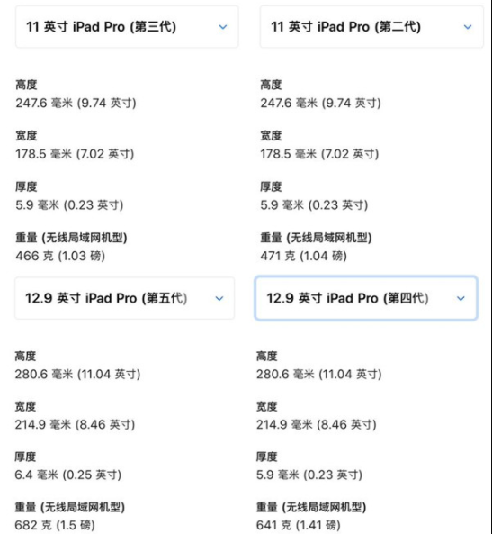 iPadPro2021可以用2020的保护壳吗