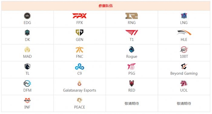 英雄联盟s11全球总决赛参赛队伍名单一览