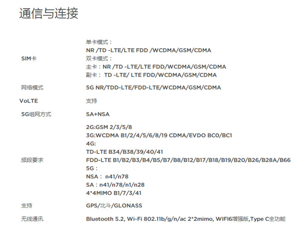 红魔6spro支持5g吗