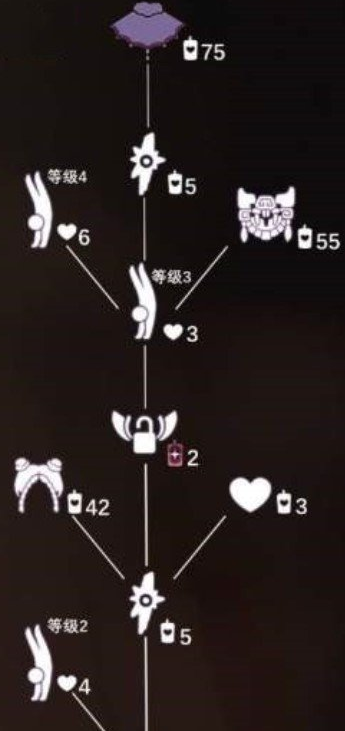 光遇平衡倒立先祖兑换图