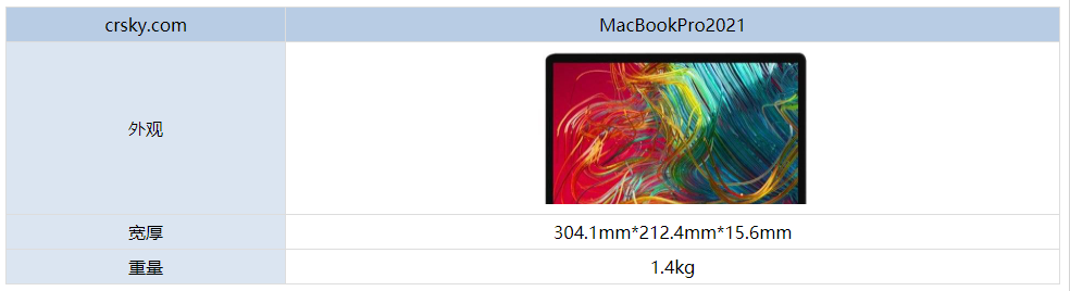 MacBookPro2021大概有多重