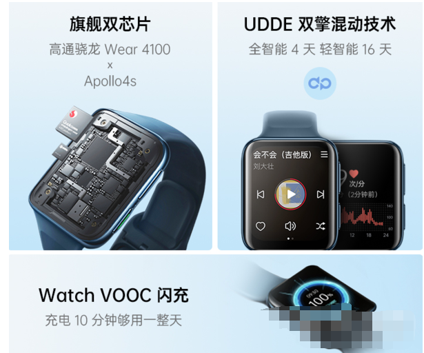 oppowatch2怎么开通eSIM功能