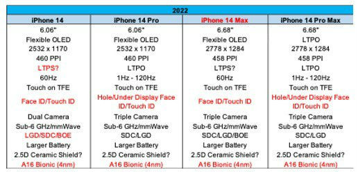 苹果iphone14配置怎么样
