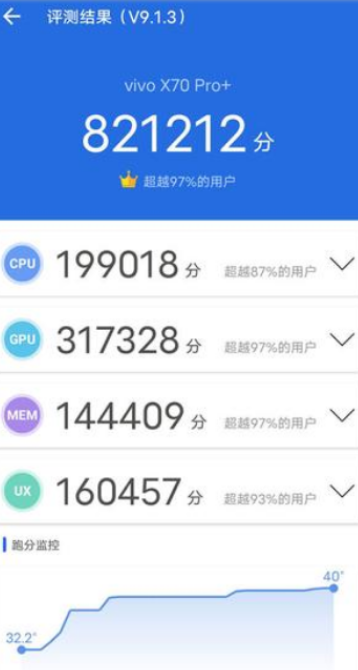 vivox70pro+安兔兔跑分怎么样