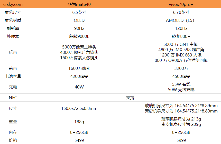 vivox70pro+和华为mate40哪款更具性价比