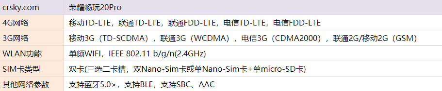 荣耀畅玩20Pro是否支持5G