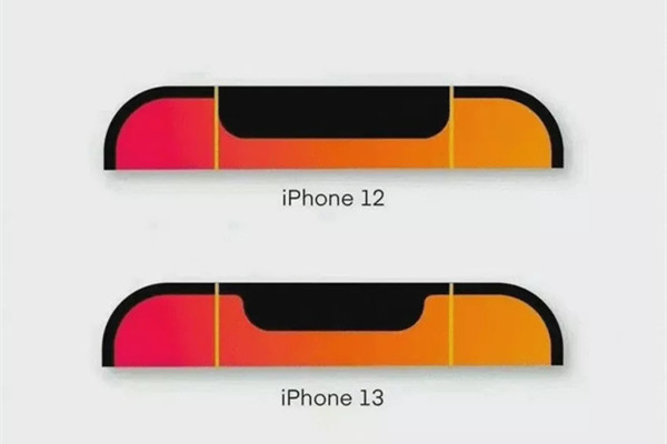 iPhone13和iPhone13Pro有区别吗
