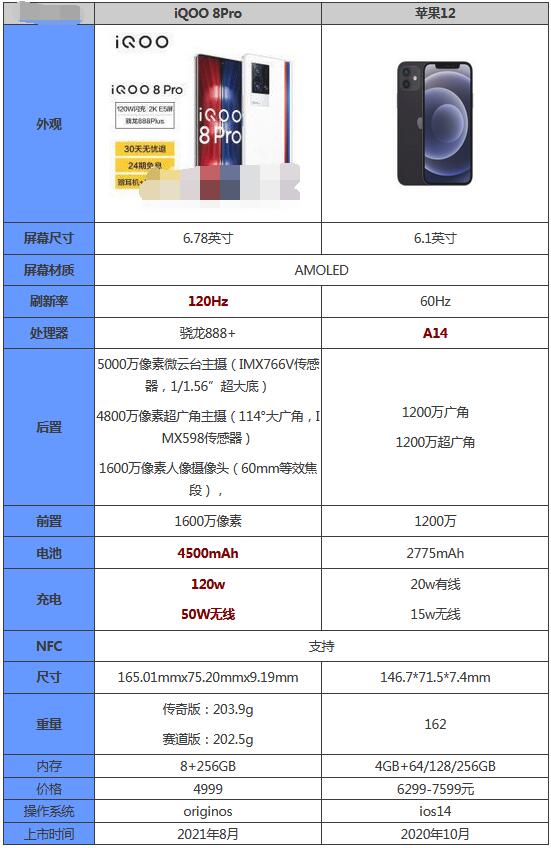 iqoo8pro和苹果12哪款值得购买