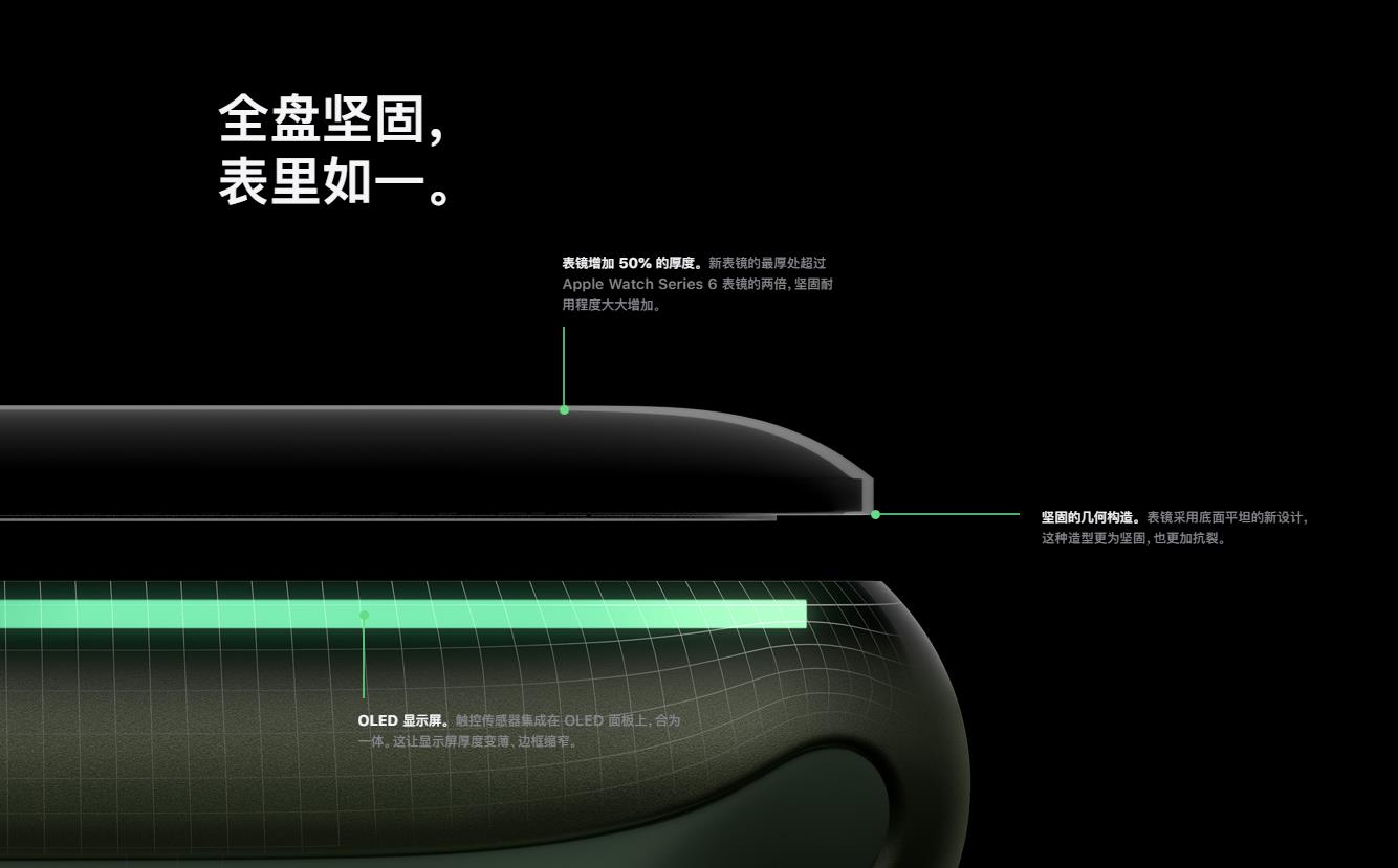 iwatch7和6有什么区别