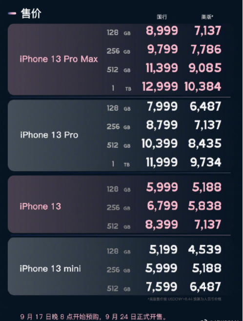 iphone13发布苹果12降价了多少
