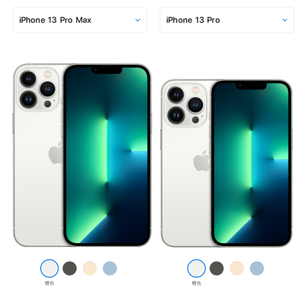 iPhone13Pro和iPhone13ProMax有什么区别