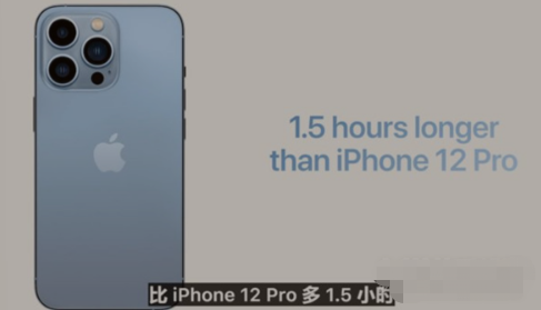 iPhone13Pro赠送充电器吗