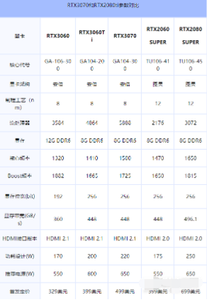Redmi G游戏本2021搭载的是什么处理器