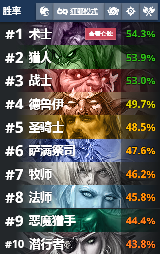 炉石传说9月11-14高胜卡组汇总