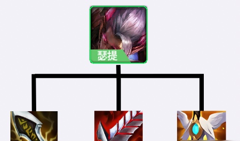 金铲铲之战瑟提阵容推荐