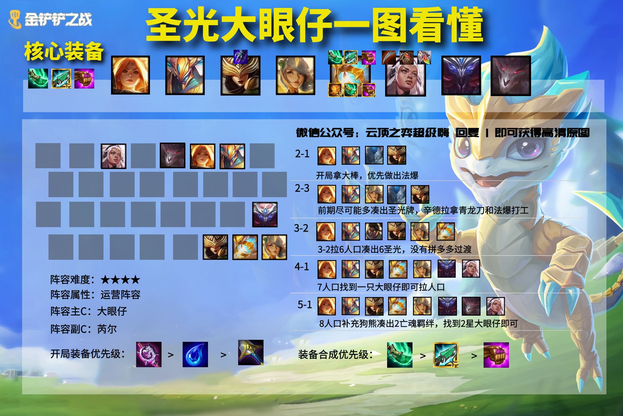 金铲铲之战黎明最强阵容排行：最强黎明版本阵容搭配推荐[多图]图片4