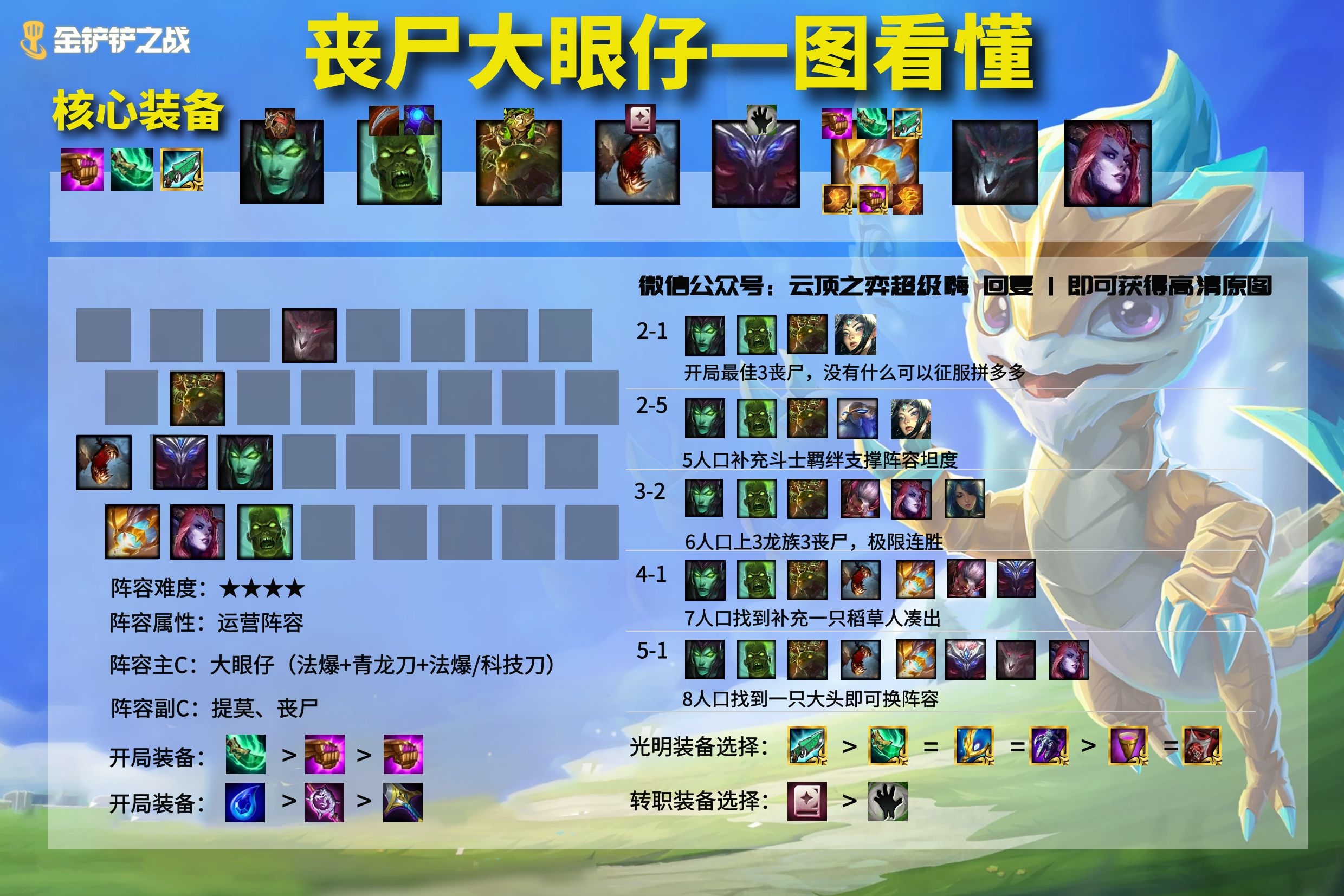 金铲铲之战黎明最强阵容排行：最强黎明版本阵容搭配推荐[多图]图片5