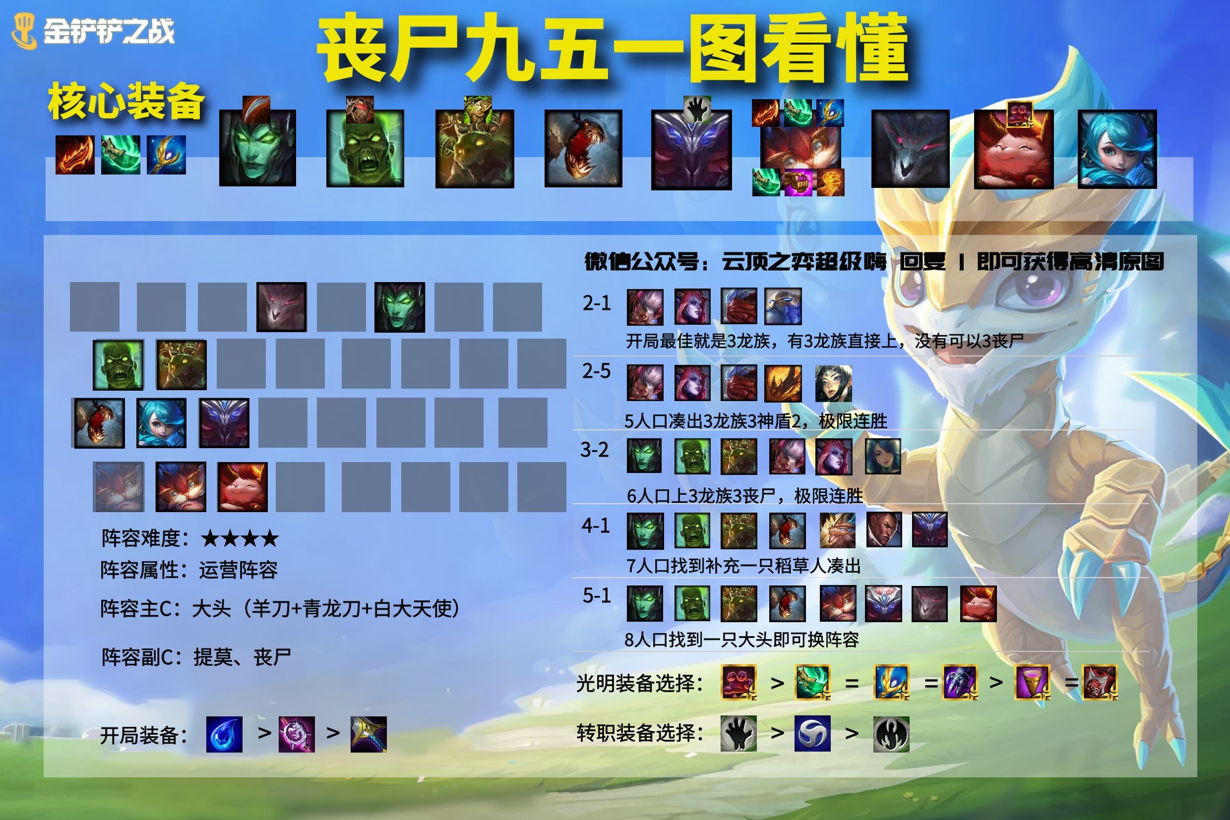 金铲铲之战黎明最强阵容排行：最强黎明版本阵容搭配推荐[多图]图片6