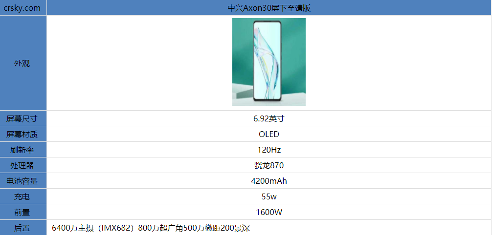 中兴Axon30屏下至臻版配置怎么样