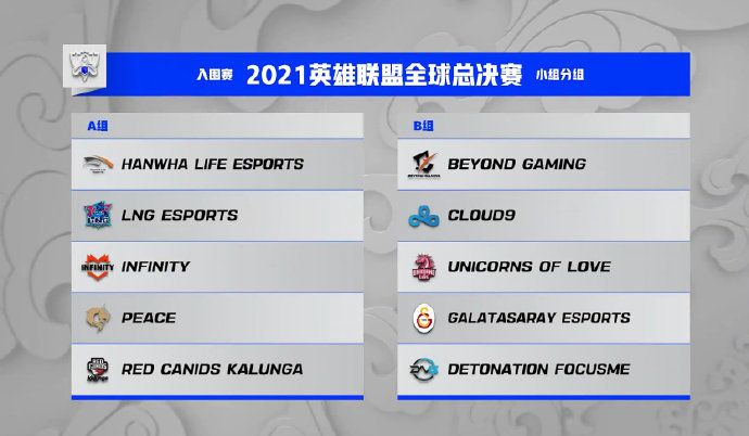 英雄联盟S11抽签结果是什么