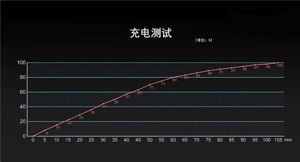 iPhone13ProMax续航能力怎么样