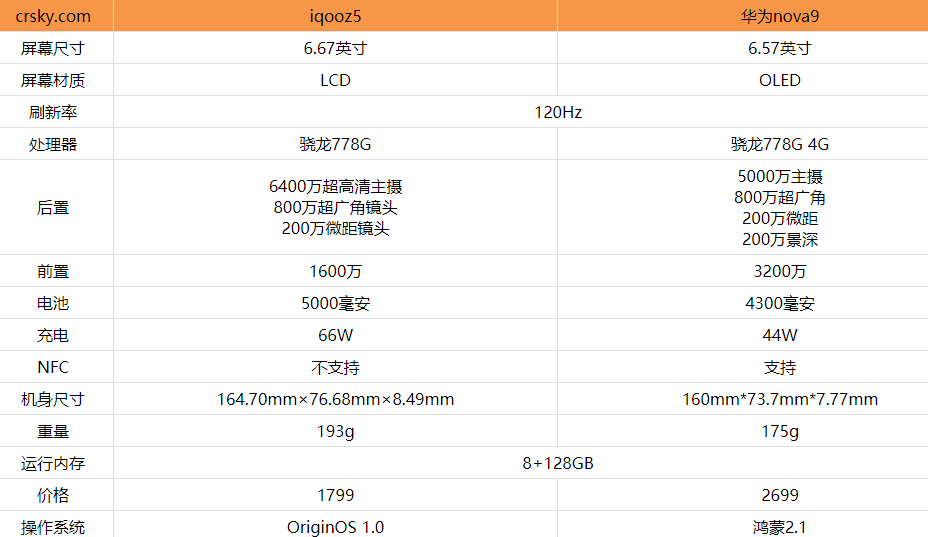 华为nova9和iqooz5哪款更好
