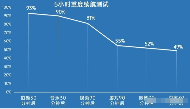 真我gtneo2手机怎么样-值得入手吗