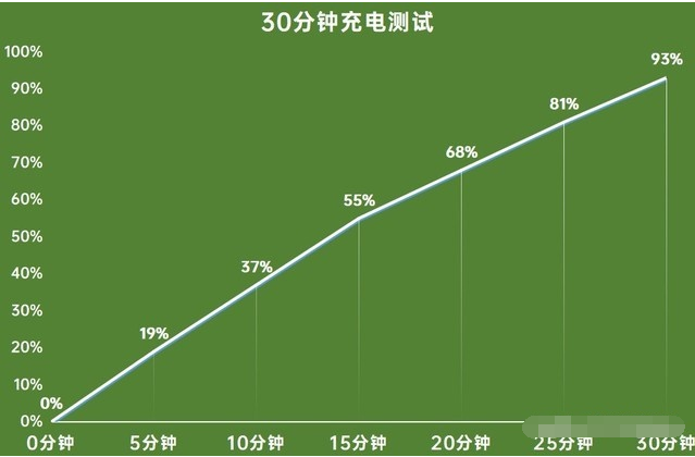 真我gtneo2手机怎么样-值得入手吗