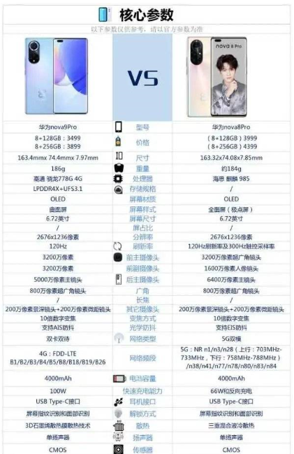 华为nova9pro和nova8pro哪个好